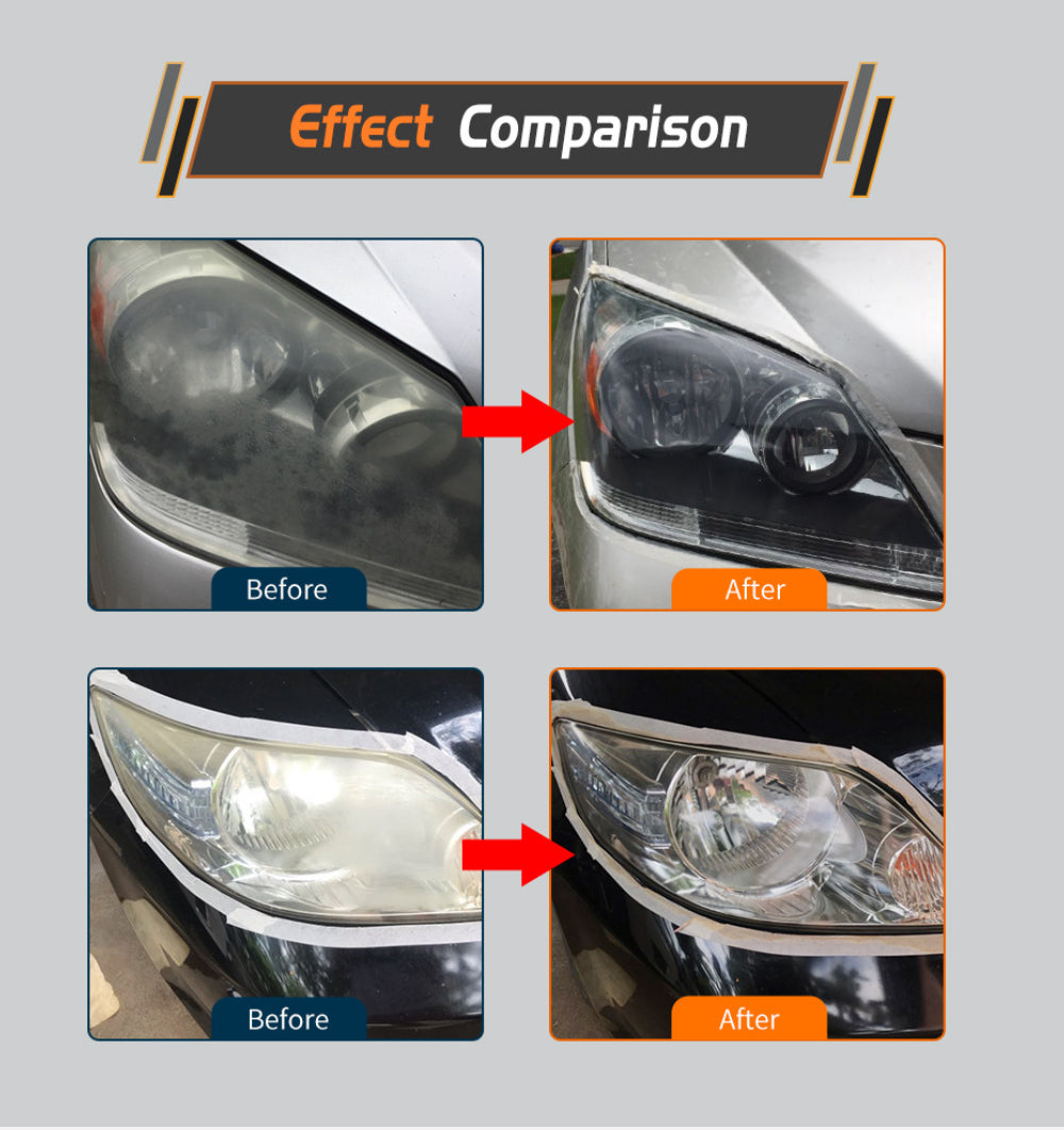 Why Headlight restoration kit will change your car look and make you safe on road ?